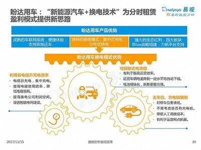 2017中國互聯(lián)網(wǎng)汽車分時租賃市場專題分析